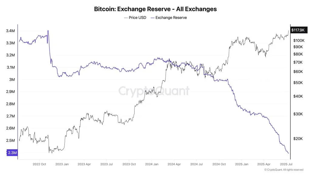 Bitcoin Reaches $118K Milestone— Here’s What Could Drive Prices Even Higher