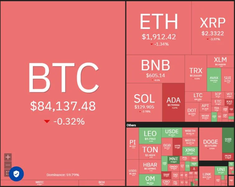 Bitcoin reclaims $80K zone as BNB, TON, GT, ATOM hint at altcoin season