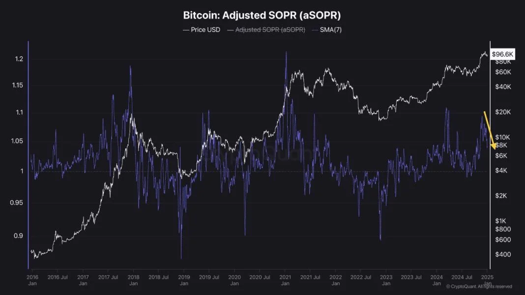 Bitcoin Remains Below $100,000: Is the Bull Market Over or Just Taking a Breather?