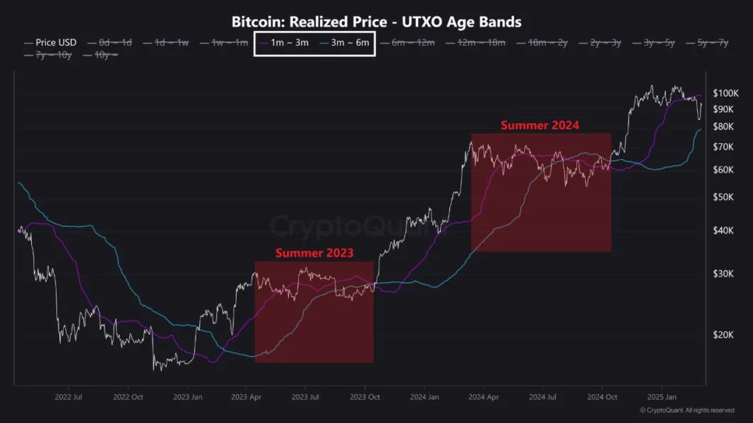 Bitcoin Repeats Historic Pattern—Is a Breakout Toward $100K Next?