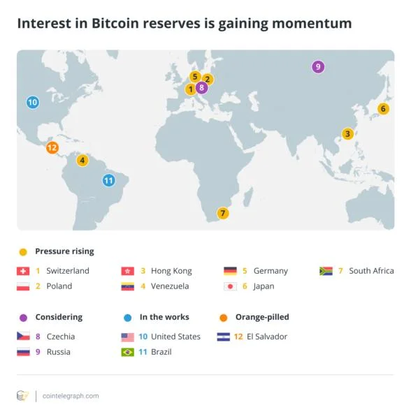 Bitcoin reserves interest gains momentum across 5 continents