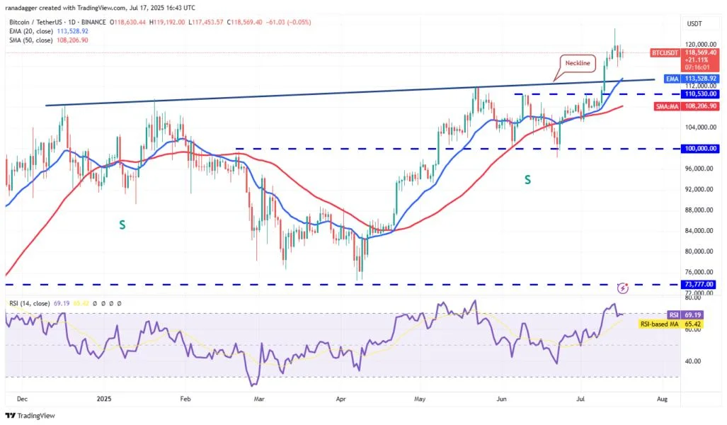 Bitcoin resistance at $120K hints at consolidation before impulse rally to $135K
