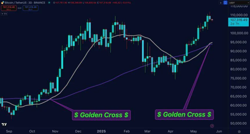 Bitcoin Retraces Below $109,000: Analysts Split on Future Outlook