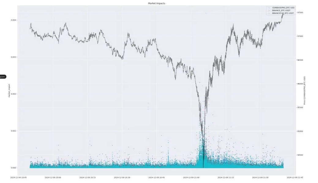  Bitcoin sees most liquidations since 2021 as ‘crazy’ reset wipes $1.6B 