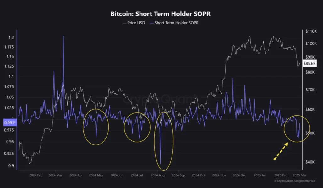 Bitcoin Sellers Incur Loss As SOPR Drops To 0.95 – A Sign Of Market Bottom?