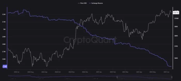 Bitcoin Sentiment Explodes While Bitcoin Hyper Soars: Best Presale in 2025 About to Take Off?