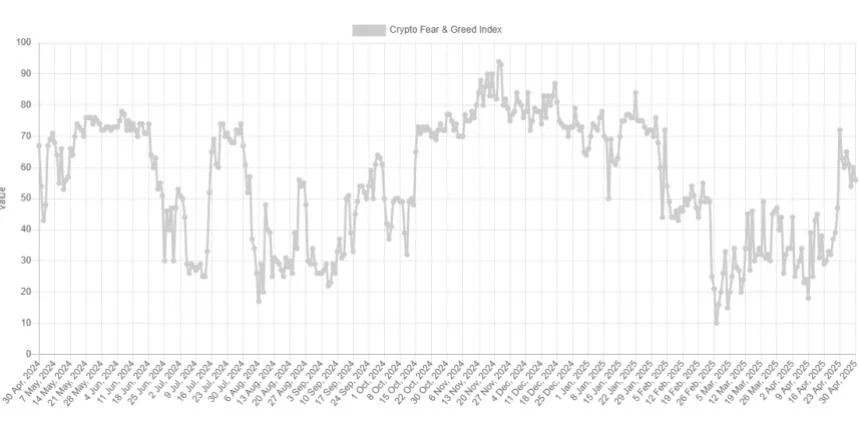 Bitcoin Sentiment Nearly Back To Neutral—Green Sign For Rally?