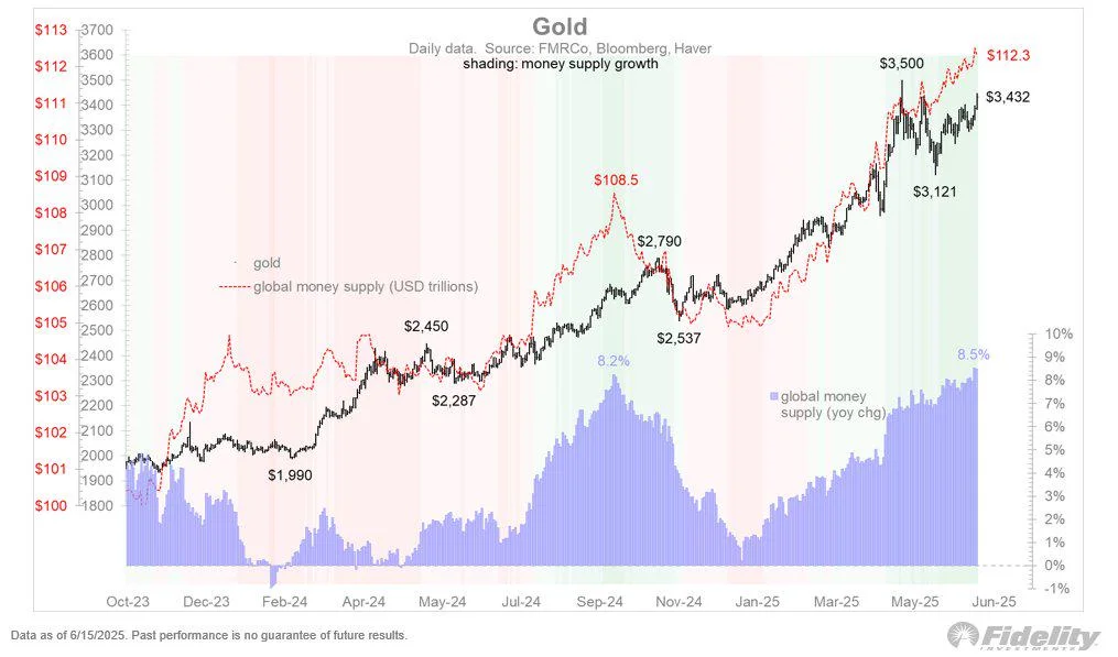  Bitcoin should hold $100K as Q3 seasonality predicts sideways trading 
