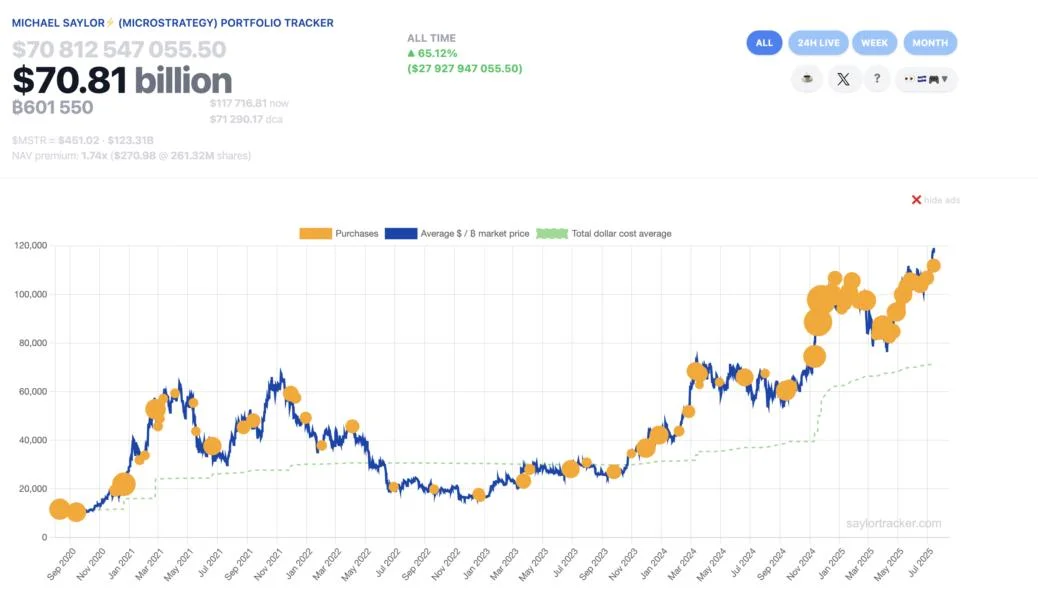 Bitcoin Skeptic Vanguard Quietly Becomes MicroStrategy’s No. 1 Shareholder