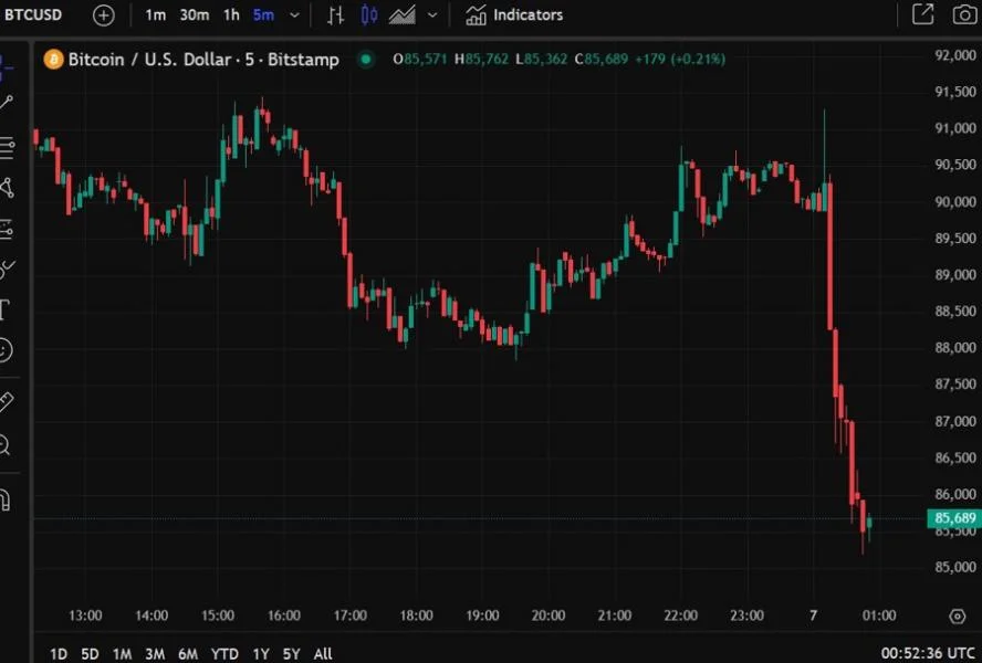 Bitcoin smashed lower after Trump reversal on Bitcoin reserve - its just a stockpile