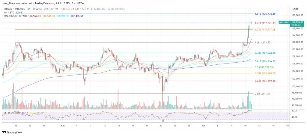 Bitcoin Soars Past $118,800—Breakout Or Brutal Bull Trap?