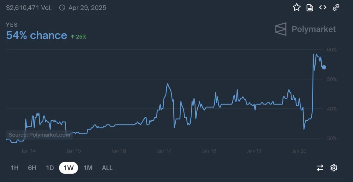 Bitcoin Soars Towards $110,000 As Reserve Rumors Heat Up