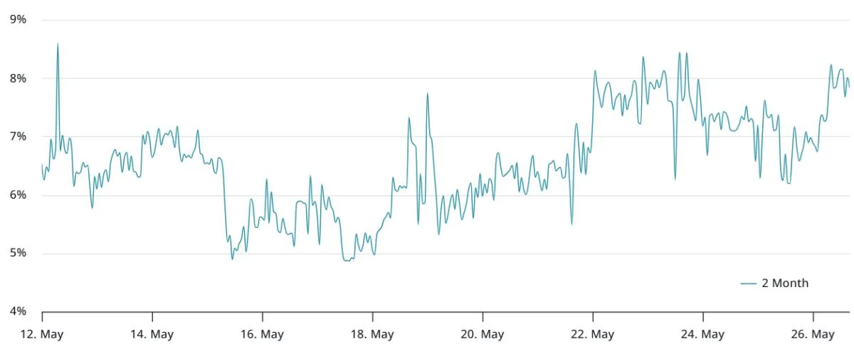 Bitcoin stalls at $110K but institutional investors continue gobbling up BTC