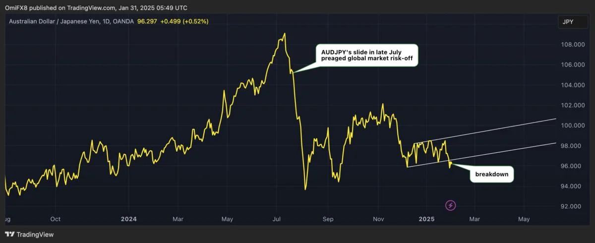 Bitcoin Steady, Gold Tokens Shine as XAU Hits Record High; Inflation in Tokyo Rises