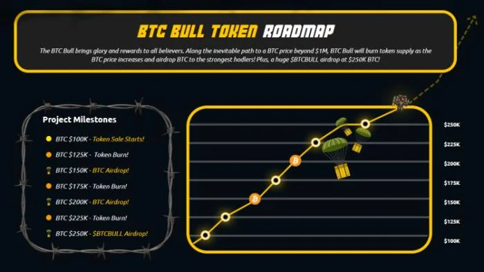 Bitcoin Still Bullish Despite Dump: BTC Bull Token to Explode in 2025?