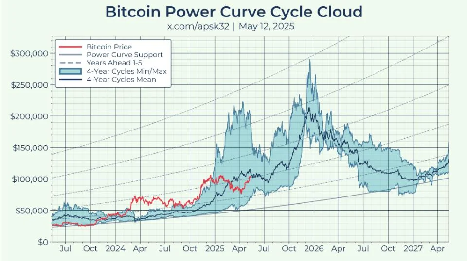 Bitcoin Strengthens Vs. Gold, Analyst Sees ‘Higher Than Expected’ Returns