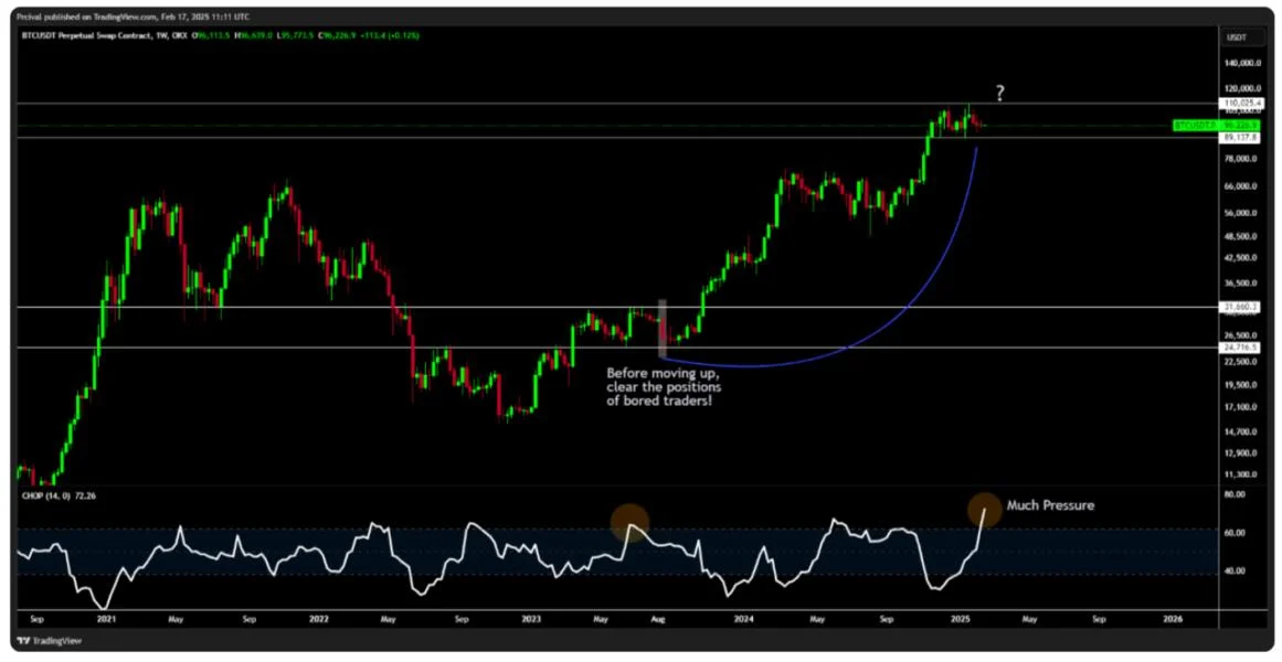  Bitcoin teases August 2023 breakdown as analysis eyes $85K BTC price 