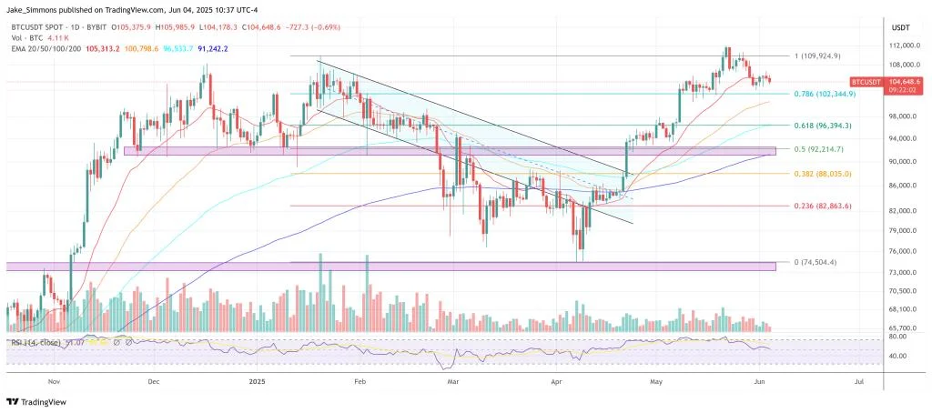 Bitcoin To $130,000 In September? Smart Money Loads Up On Calls