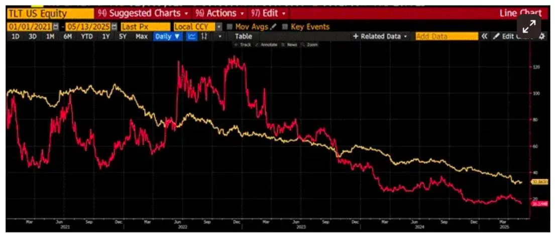 Bitcoin to $1M by 2028 as Hayes tells Europe to ’get your money out’