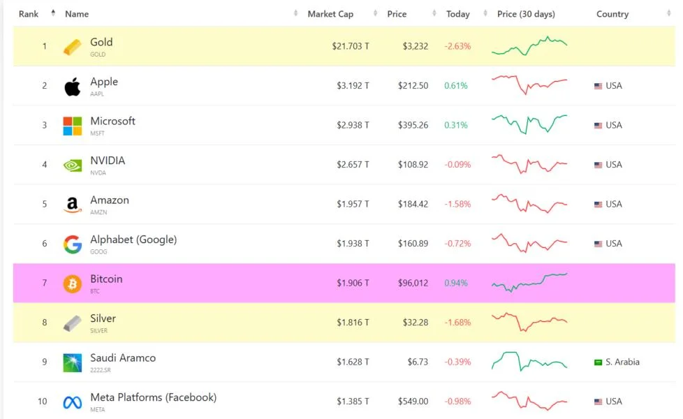 Bitcoin to $1M by 2029 fueled by ETF and gov’t demand — Bitwise exec