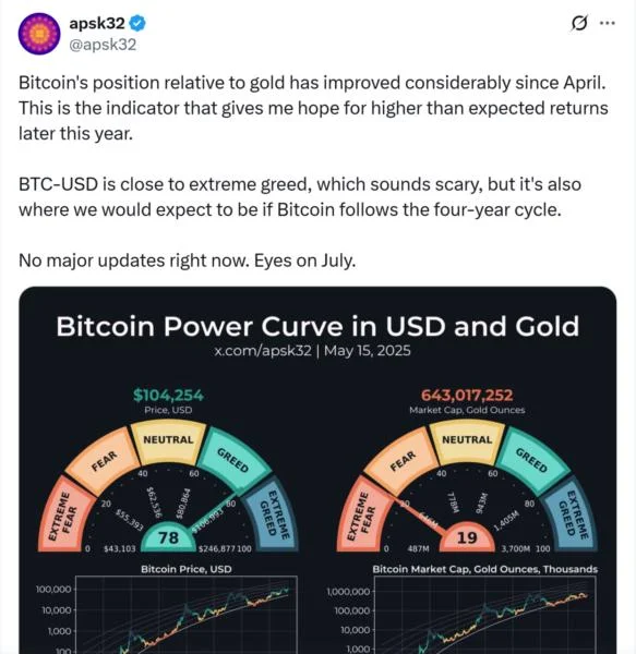 Bitcoin to $250K in 2025 ‘totally possible’ — crypto analyst Scott Melker