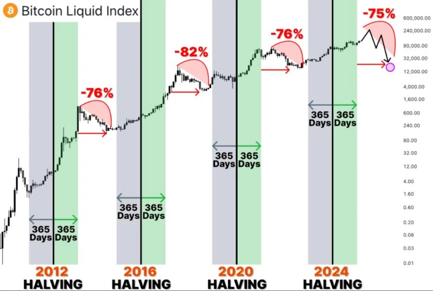 Bitcoin To Hit $180,000 In 2025? Analyst Highlights The Trigger
