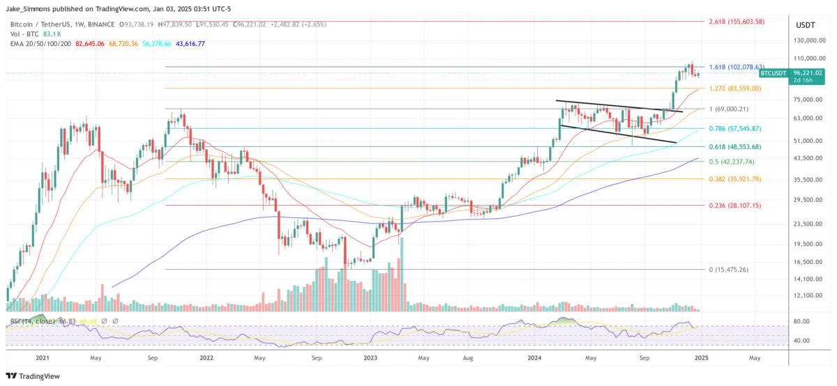 Bitcoin To Hit $225,000 By End Of Year, Predicts Venerable US Investment Bank