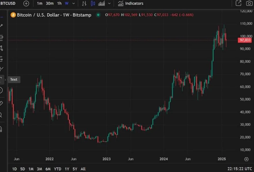 Bitcoin to Hit US$500K by 2028 - forecast by Standard Chartered