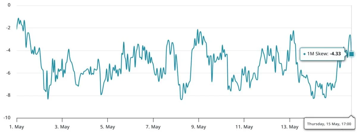 Bitcoin traders’ evolving view of BTC’s role in every portfolio bolsters $100K support