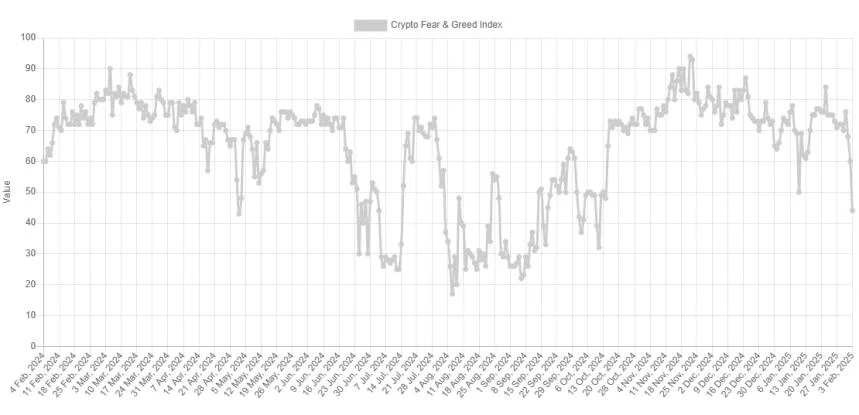 Bitcoin Traders Fearful For First Time Since October: Buying Signal?