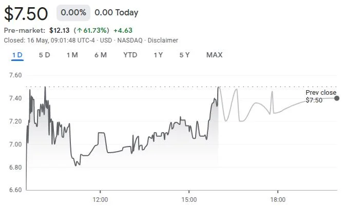 Bitcoin treasury pivot lifts luxury watchmaker’s stock more than 60%