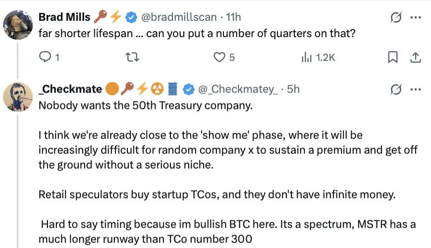Bitcoin treasury playbook faces ‘far shorter lifespan’ — Analyst