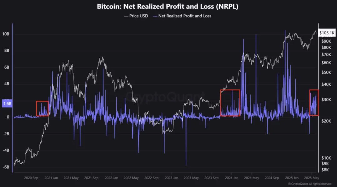 Bitcoin Upward Momentum ‘Highly Likely’ To Continue, On-Chain Data Shows