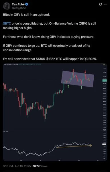  Bitcoin volume metric suggests '$130K-$135K BTC will happen' in the summer 