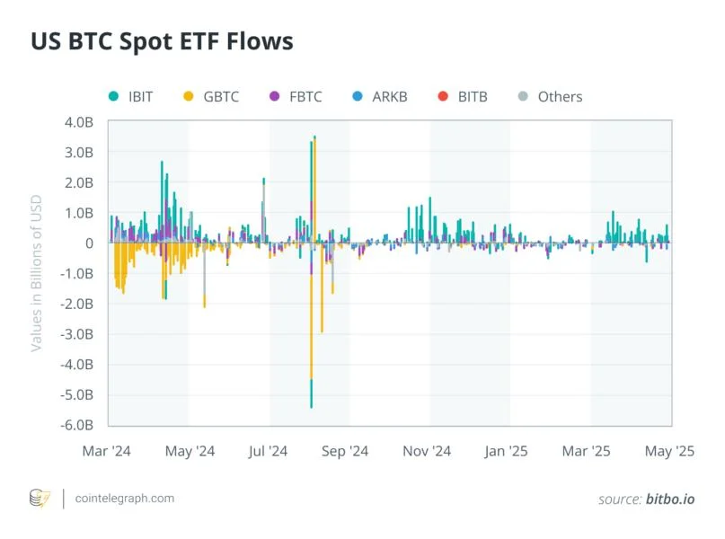 Bitcoin vs. sovereign bonds: Why are some investors making the shift?