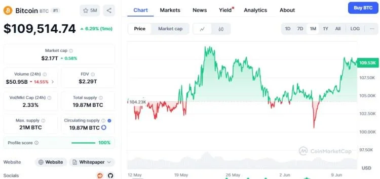 Bitcoin w rezerwie USA, a Bitcoin Hyper przyspiesza jego rozwój