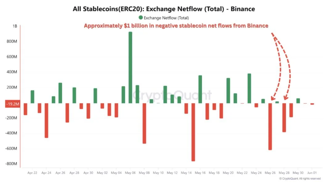 Bitcoin Warning Signs? Long-Term Holders Exit While Retail Buyers Rush In