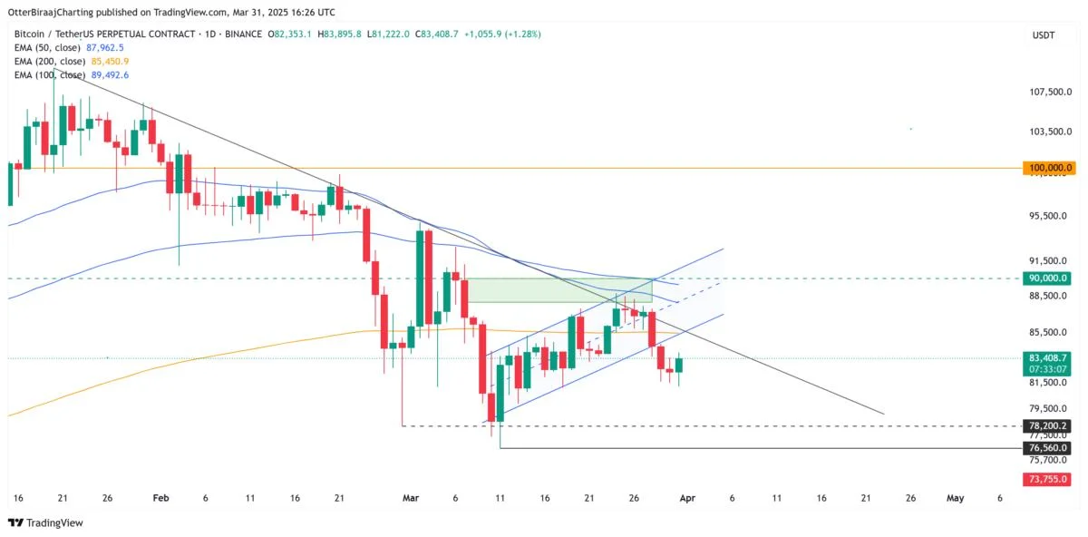 Bitcoin whale accumulation trend mirrors 2020-era bullish activity after BTC price bounces off $81K