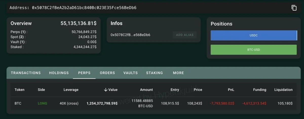 Bitcoin Whale Doubles Down With $1.25 Billion Long Bet on Hyperliquid