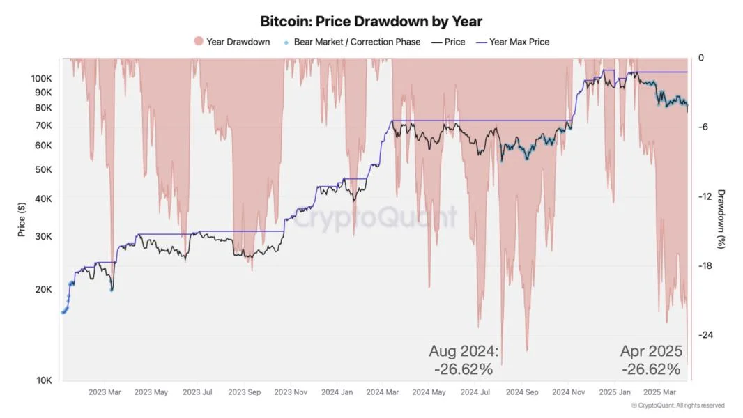 Bitcoin Whipsaws On Fake Tariff Bombshell News
