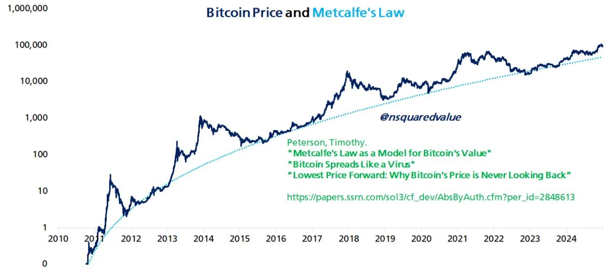 Bitcoin will hit $1.5M by 2035, says analyst who called 2024 bounce