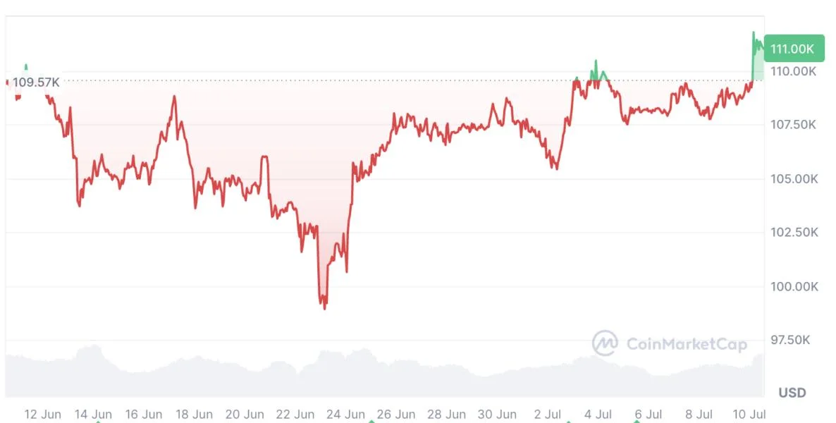 Bitcoiners underprepared for possible $133K price tag in September