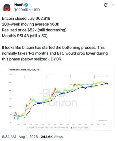 Bitcoin's August Curse Returns? Analysts See Conflicting Signals Despite Bullish Setups