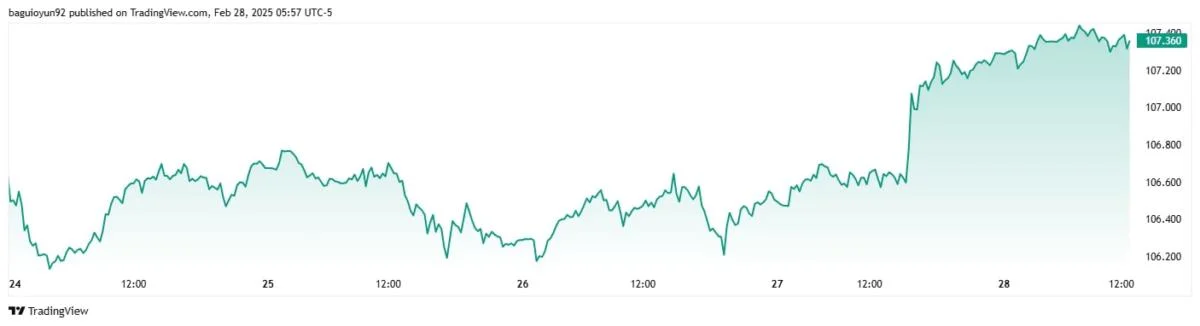 Bitcoin’s correction may extend to April: Matrixport research