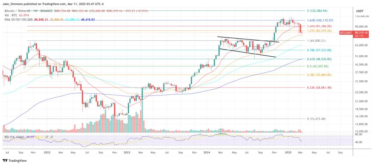 Bitcoin’s Future Comes Down To This One Question, Says Bitwise