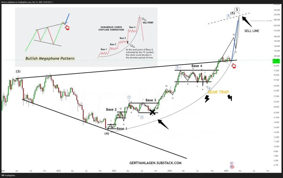 Bitcoin's giant 'megaphone pattern' sets $270K-300K BTC price target