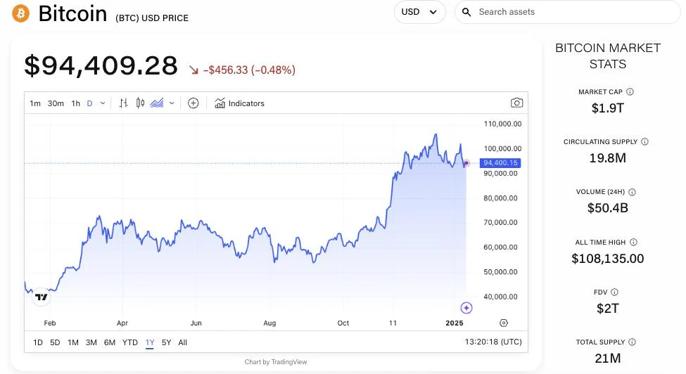 Bitcoin’s legitimization, BlackRock shatters records, buy-in soars: Spot bitcoin ETFs mark one-year anniversary