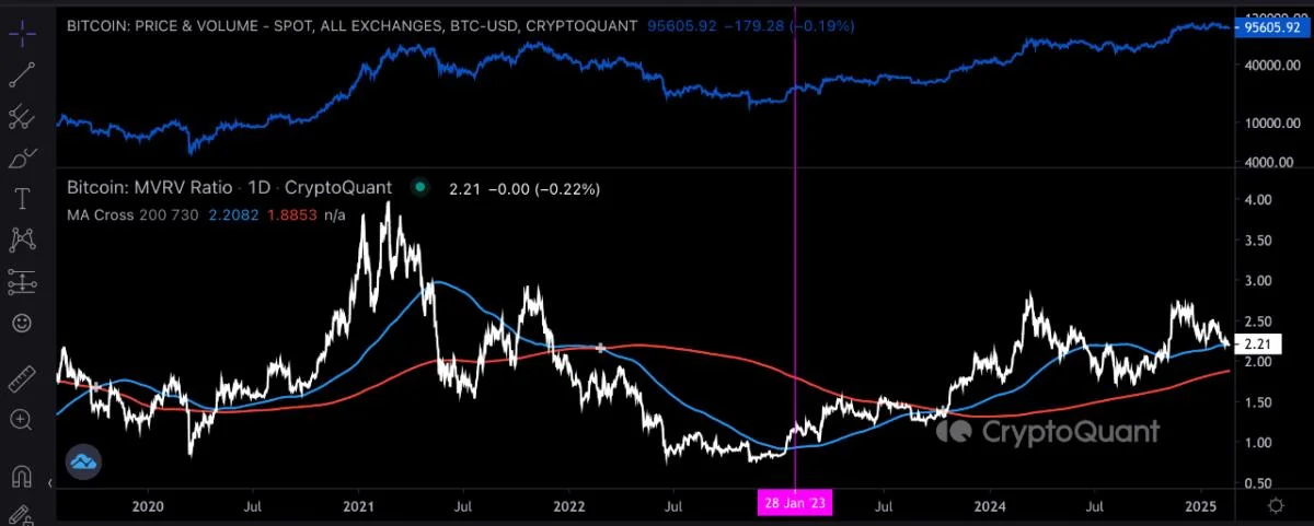 Bitcoin’s Make-or-Break Moment: What’s Holding Back the Next Big Rally?