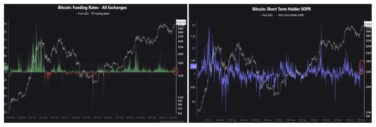 Bitcoin's new all-time high has traders asking: Is BTC price overheating at $111K?