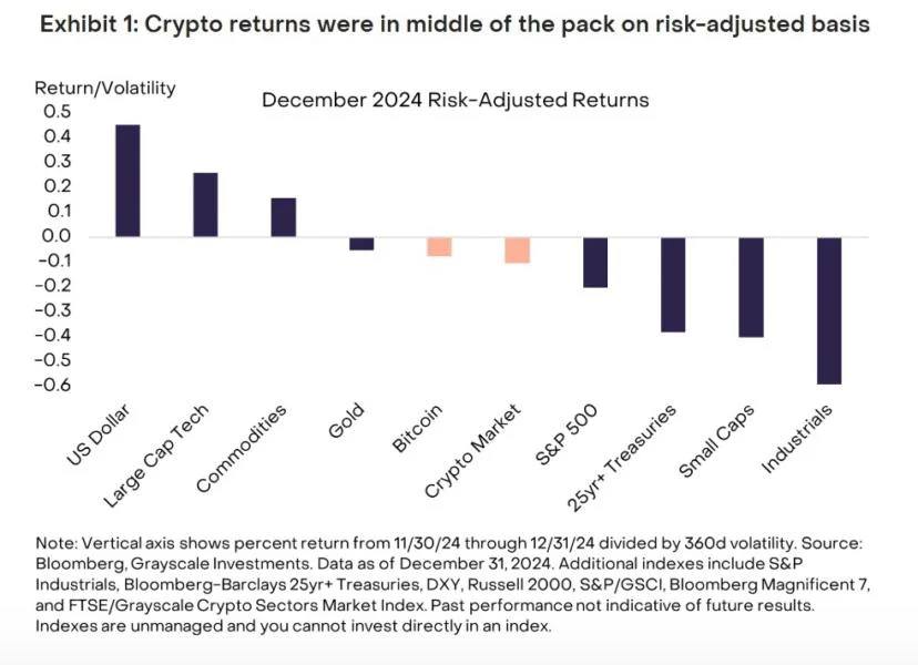 Bitcoin’s outlook remains bullish despite macro setback: Grayscale